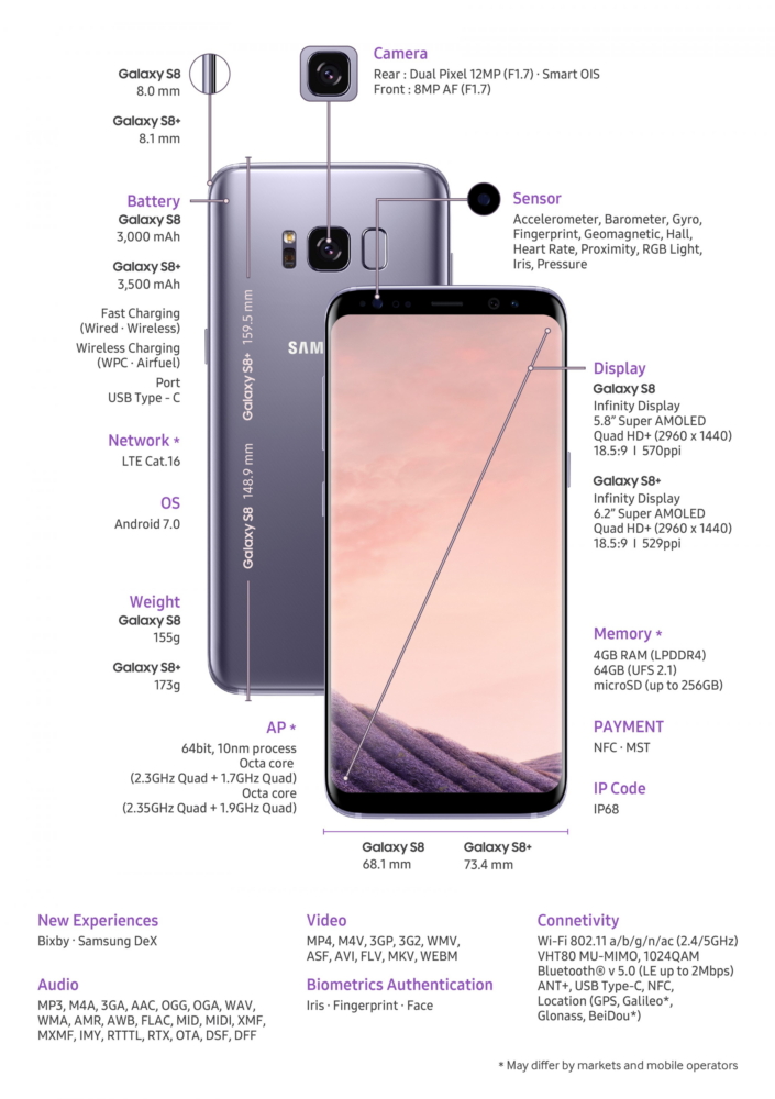 Samsung Galaxy S8 S8+ Details