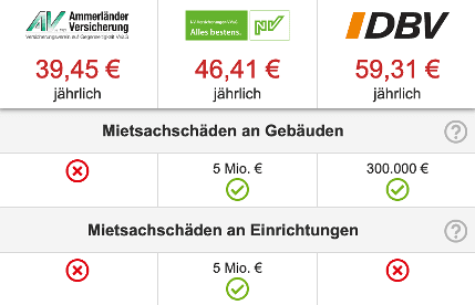 Detailvergleich Mietsachsch&auml;den
