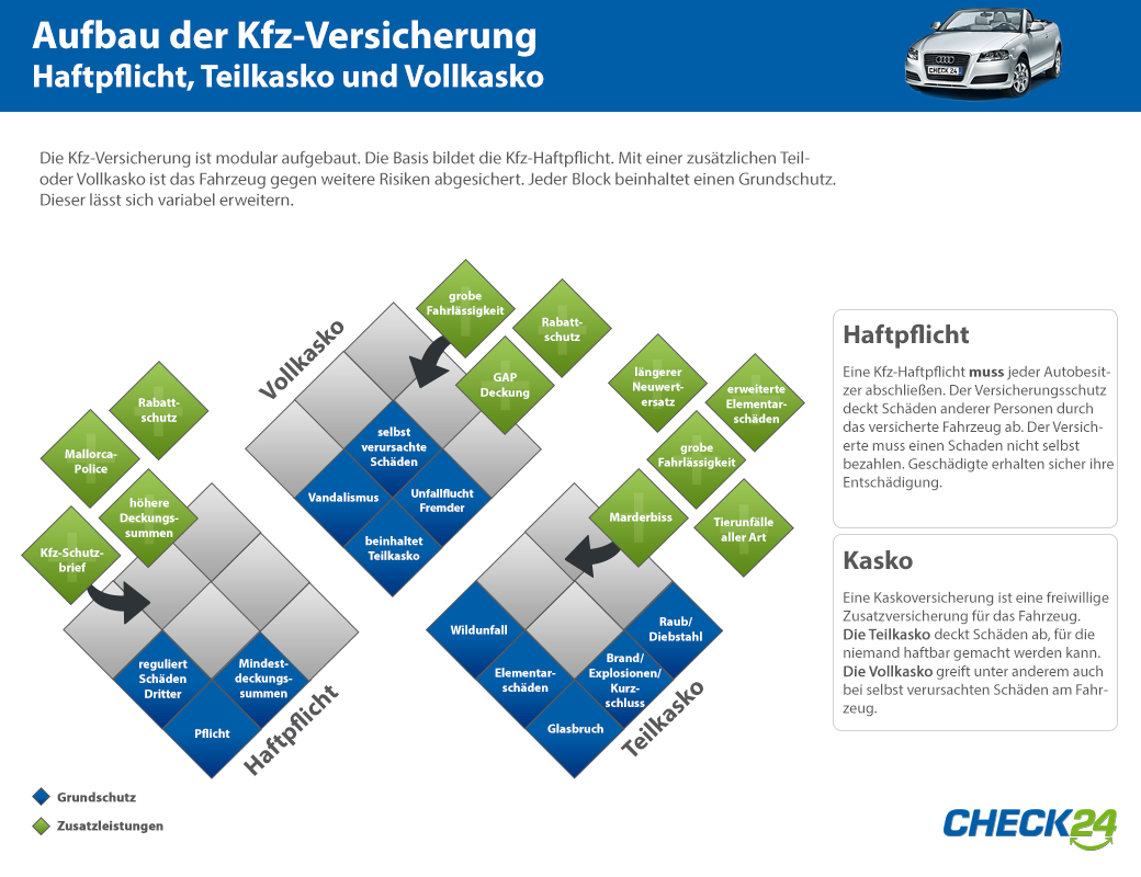 Bmw kfz versicherung vergleich #2