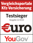 &euro;uro-Test: CHECK24 bestes DSL-Vergleichsportal