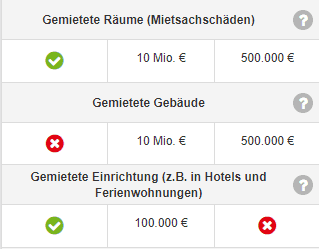 Privathaftpflicht Mietsachsch&auml;den Detailvergleich