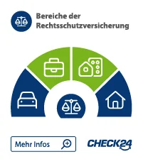 Bausteine der Rechtsschutzversicherung
