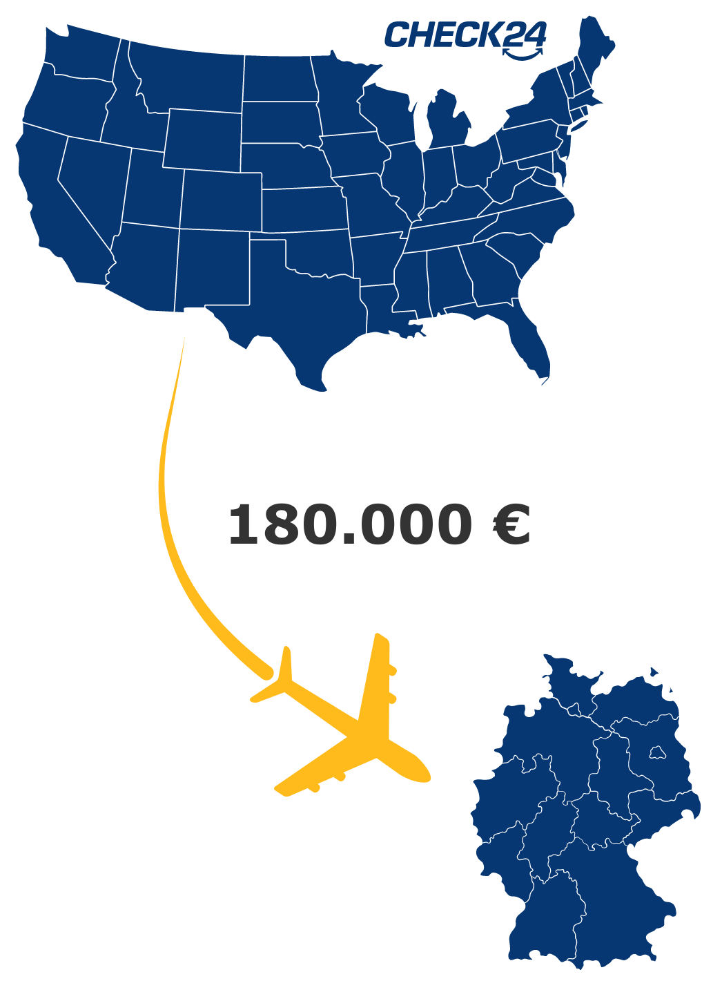 Landkarten von der USA und Deutschland, die mit einem Flugzeug verbunden werden. Die Flugkosten betragen 180.000 Euro. 
