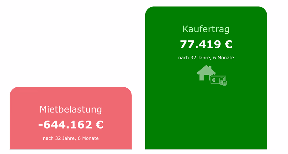 Kaufen oder Mieten: Welche Option lohnt sich für mich?