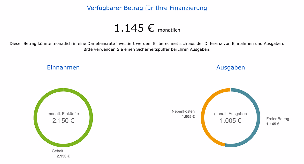 Haushaltsrechner: Wie viel Geld kann ich monatlich für meine Immobilienfinanzierung ausgeben?