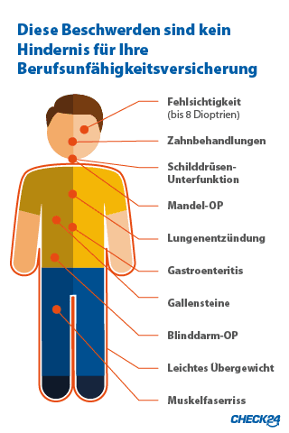 Ruckwirkende Erhohung Des Krankentagegelds Ohne