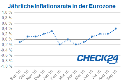 inflation-euroraum-september