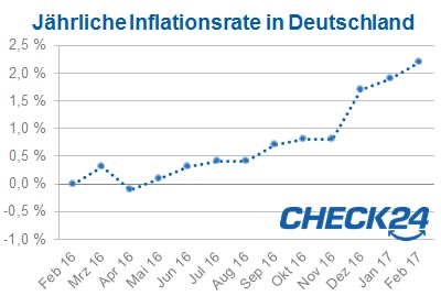 Inflation-Deutschland_Februar