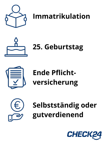 Befreiung von der Versicherungspflicht Icons