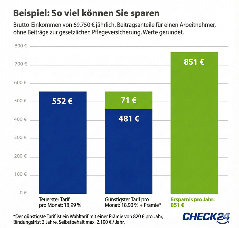 Befreiung von der Versicherungspflicht Icons