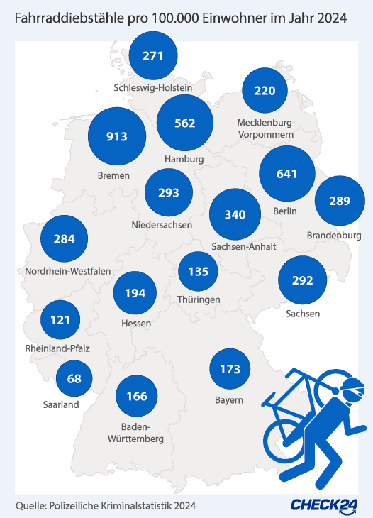 Anzahl an Fahrraddiebstählen in den einzelnen Bundesländern 2024