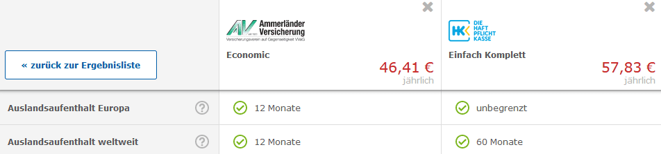 Detailvergleich Leistungsunterschiede