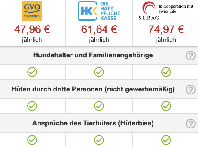 Detailvergleich Freunde und Familie