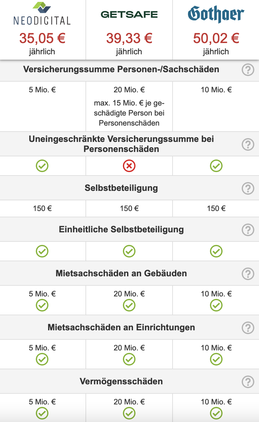 Detailvergleich Kosten&uuml;bernahme