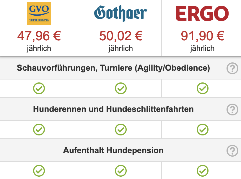 Detailvergleich Hundeveranstaltungen