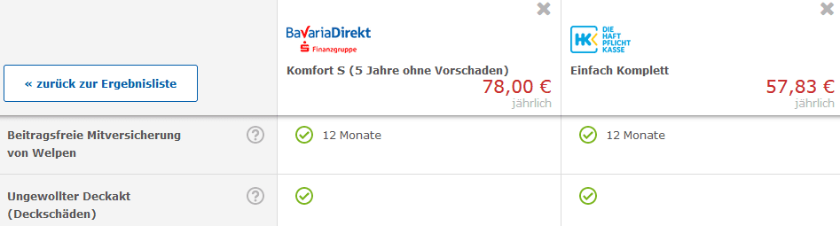 Detailvergleich Welpen mitversichert