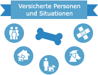 Versicherte Personen und Situationen der Hundehaftpflicht