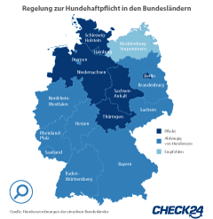 Hundehaftpflicht: Infografik zu den Regelungen der Bundesländer