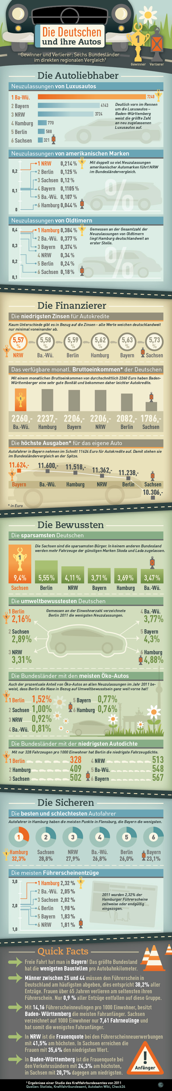 Infografik: Die Deutschen und ihre Autos
