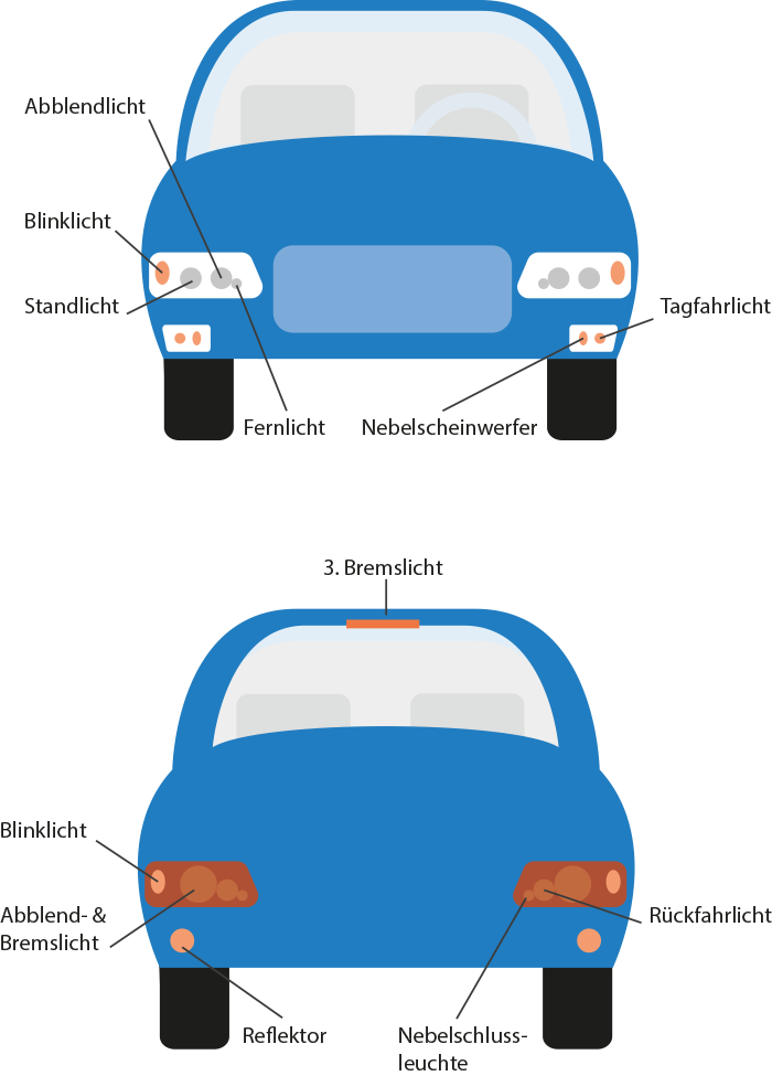 Ist das Tagfahrlicht automatisch an? (Auto, Führerschein)