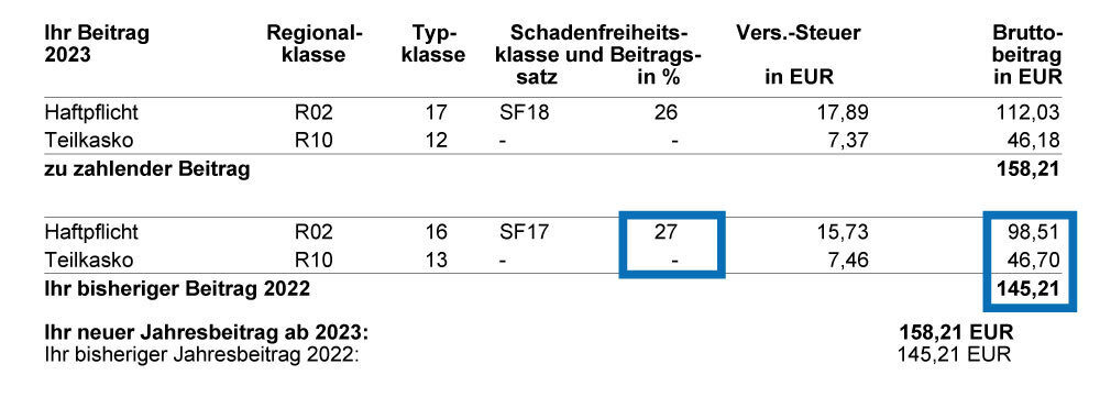 bisheriger Beitrag'