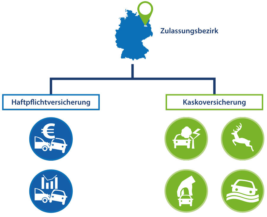 KfzRegionalklassen 2025 ermitteln [Tabelle] CHECK24