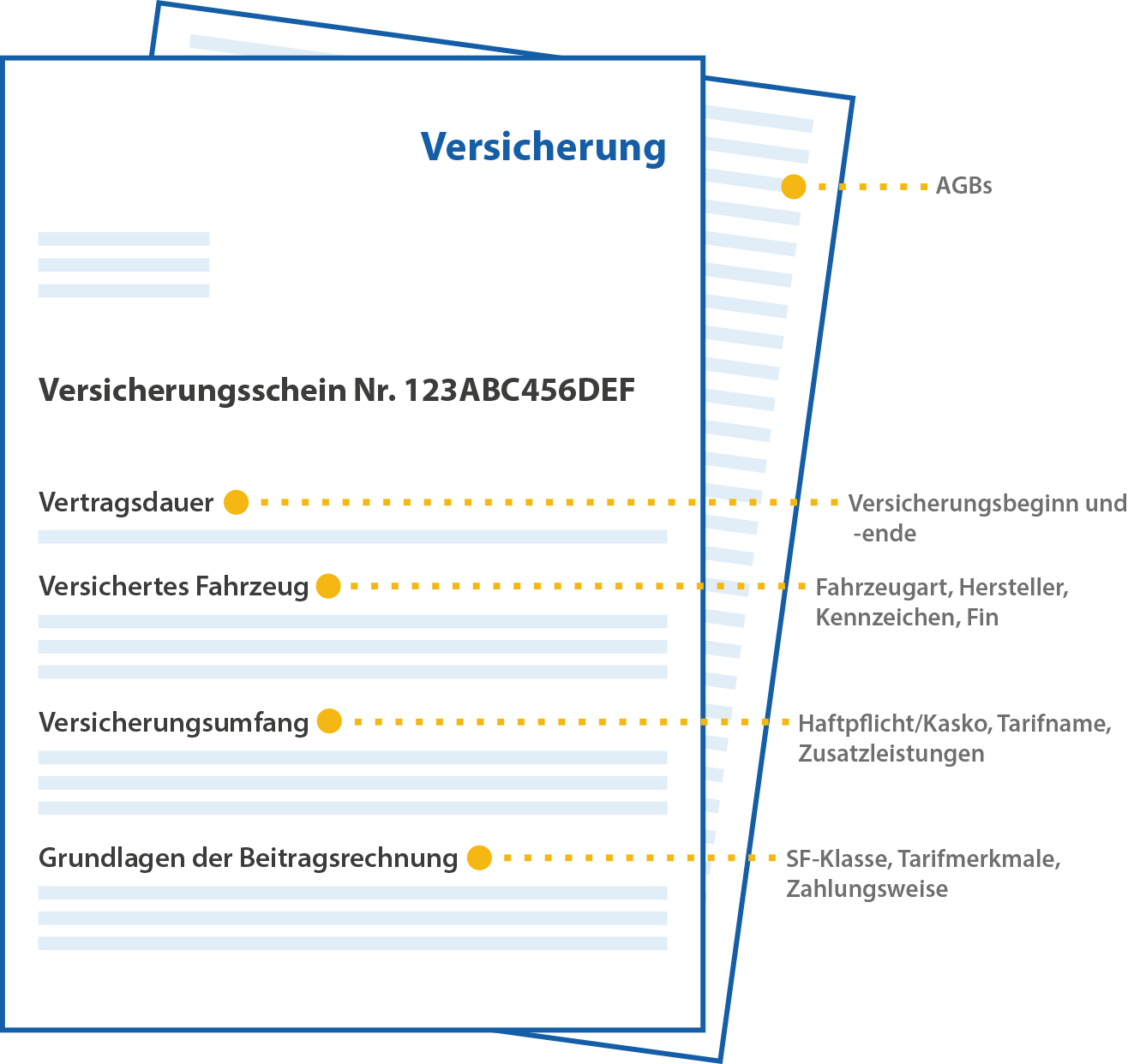 Kfz-Versicherungsschein