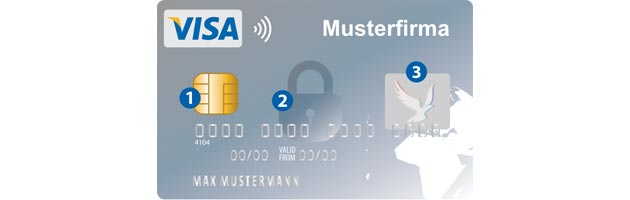 Kreditkarte Sicherheitsmerkmale Vorderseite