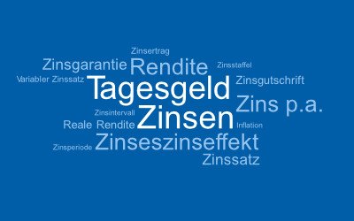 Tagesgeldzinsen