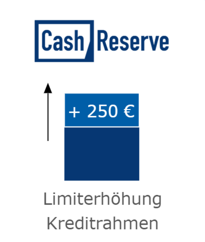 CashReserve: so funktioniert`s