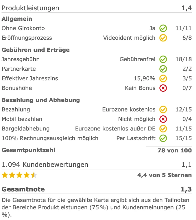 produktleistungen-kreditkarte