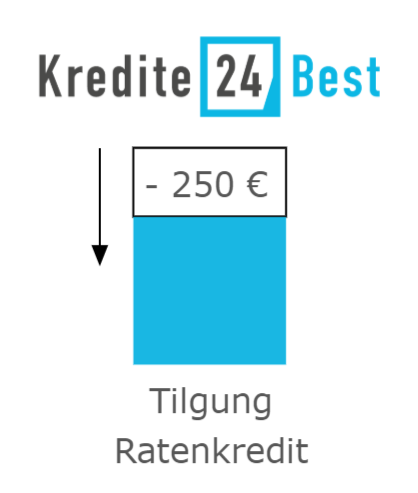 Kredite24Best