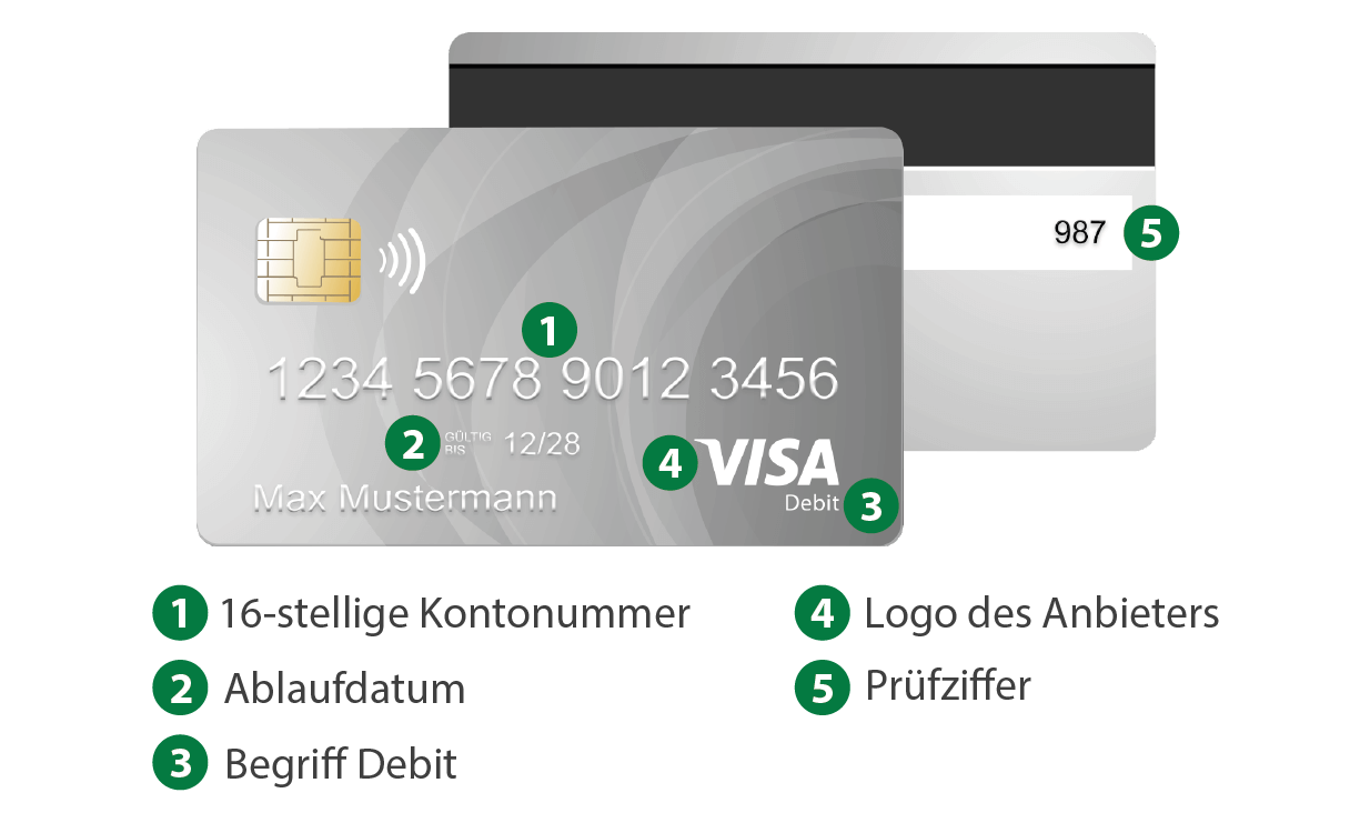 Was ist eine Debitkarte? Einfach erklärt CHECK24