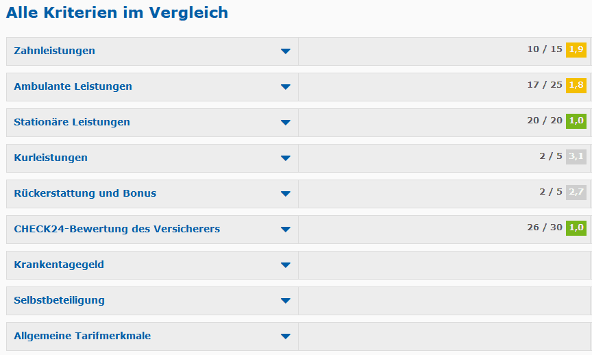 Screenshot vom Online-Vergleich PKV - Tarifnote