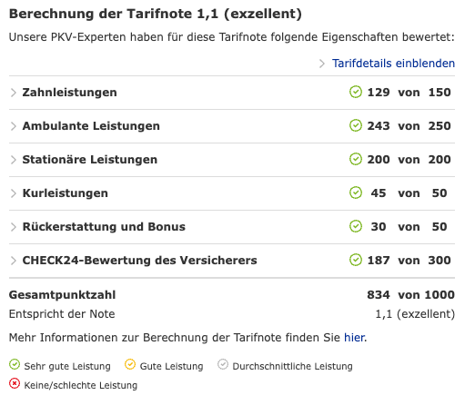 Berechnung der PKV-Tarifnote