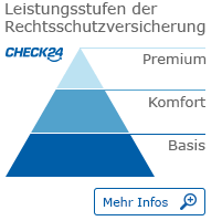 Tarifvarianten der Rechtsschutzversicherung