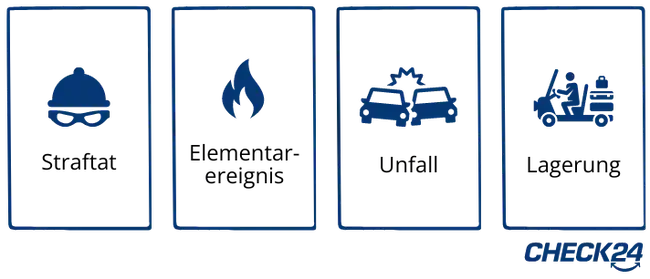 Die Reisegepäckversicherung leistet in diesen vier Fällen: Straftat, Elementarereignis, Unfall oder Aufbewahrung durch ein Beförderungsunternehmen.