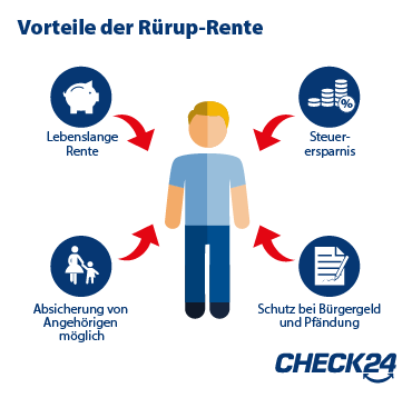 Vorteile der Rürup-Rente