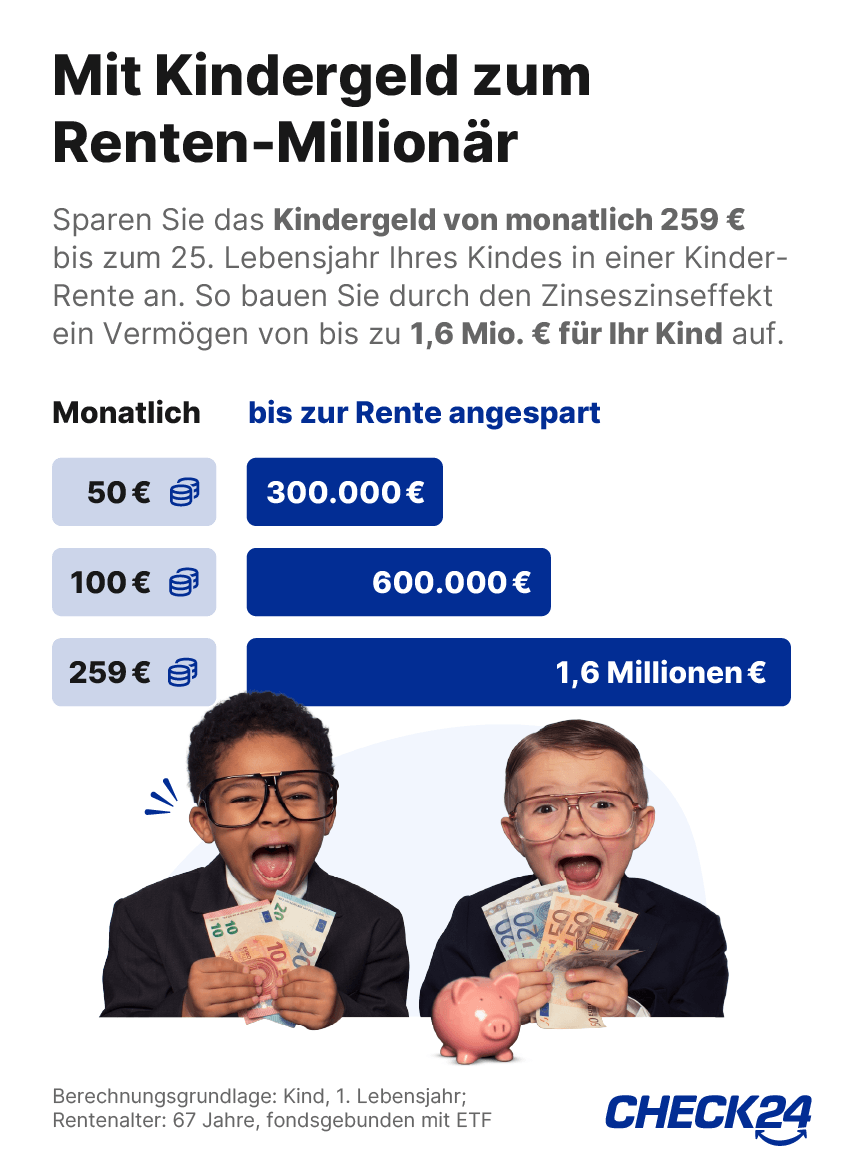 Kinder-Rente: Mit Kindergeld zum Renten-Millionär