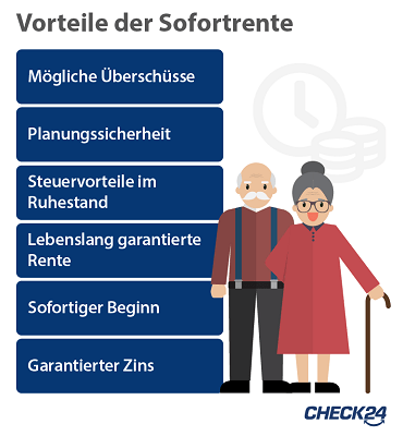 Vorteile der Sofortrente