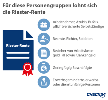 Für welche Personengruppen sich die Riester-Rente lohnt