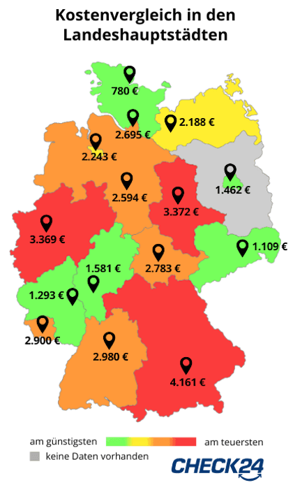 Deutschlandkarte mit Kostenvergleich der Baumbestattungskosten in den Landeshauptstädten. Kiel: 780€, Schwerin: 2188€, Hamburg: 2695€, Bremen: 2243€, Hannover: 2594€, Magdeburg: 3372€, Berlin: 1462€, Düsseldorf: 3369€, Wiesbaden: 1581€, Mainz: 1293€, Dresden: 1109€, Erfurt: 2783€, Saarbrücken: 2900€, Stuttgart: 2980€, München: 4161€, Potsdam: keine Daten. Die Bundesländer sind farblich markiert, grün ist am günstigsten und rot am teuersten. 