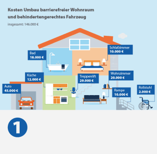 aber unsere angaben dienen lediglich als orientierungsrahmen da verschiedene faktoren die hhe der ausgaben beinflussen knnen - Abtretungserklrung Versicherung Muster Kostenlos aber unsere angaben dienen lediglich als orientierungsrahmen da verschiedene faktoren die hhe der ausgaben beinflussen knnen - Abtretungserklrung Versicherung Muster Kostenlos
