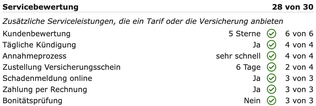 Service-Bewertung des Tarifs