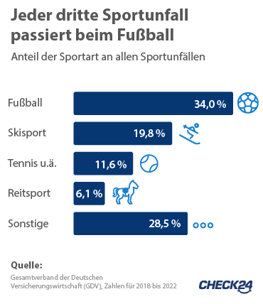 Sport Statistics