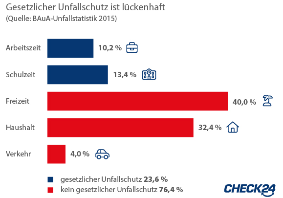 Unfallrechtsschutz