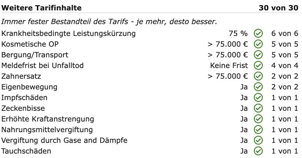 Weitere Tarifinhalte