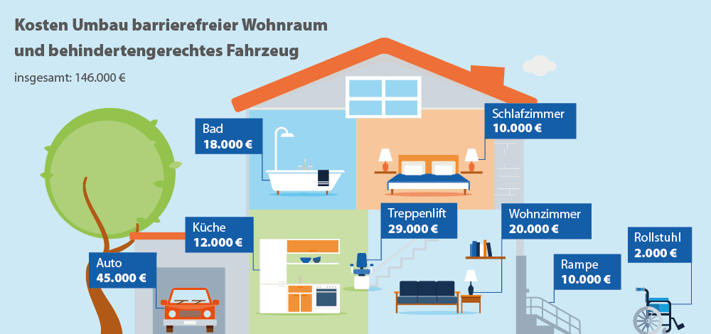 Überblick über die Kosten eines Wohnungsumbaus