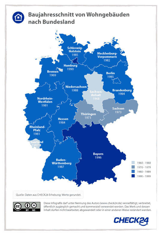 Baujahre von Wohngebäuden nach Bundesland