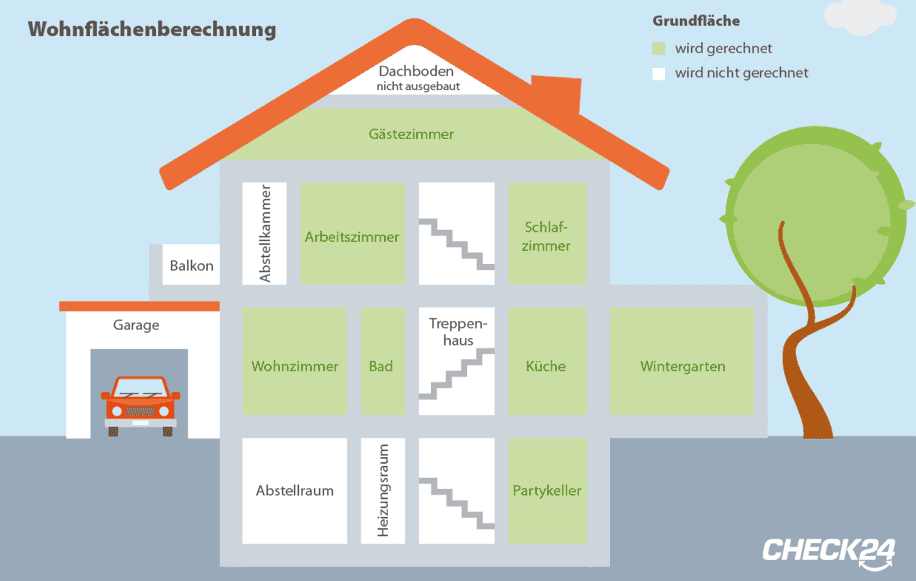 Wohnflächenberechnung in der Wohngebäudeversicherung - Welche Flächen eingerechnet werden
